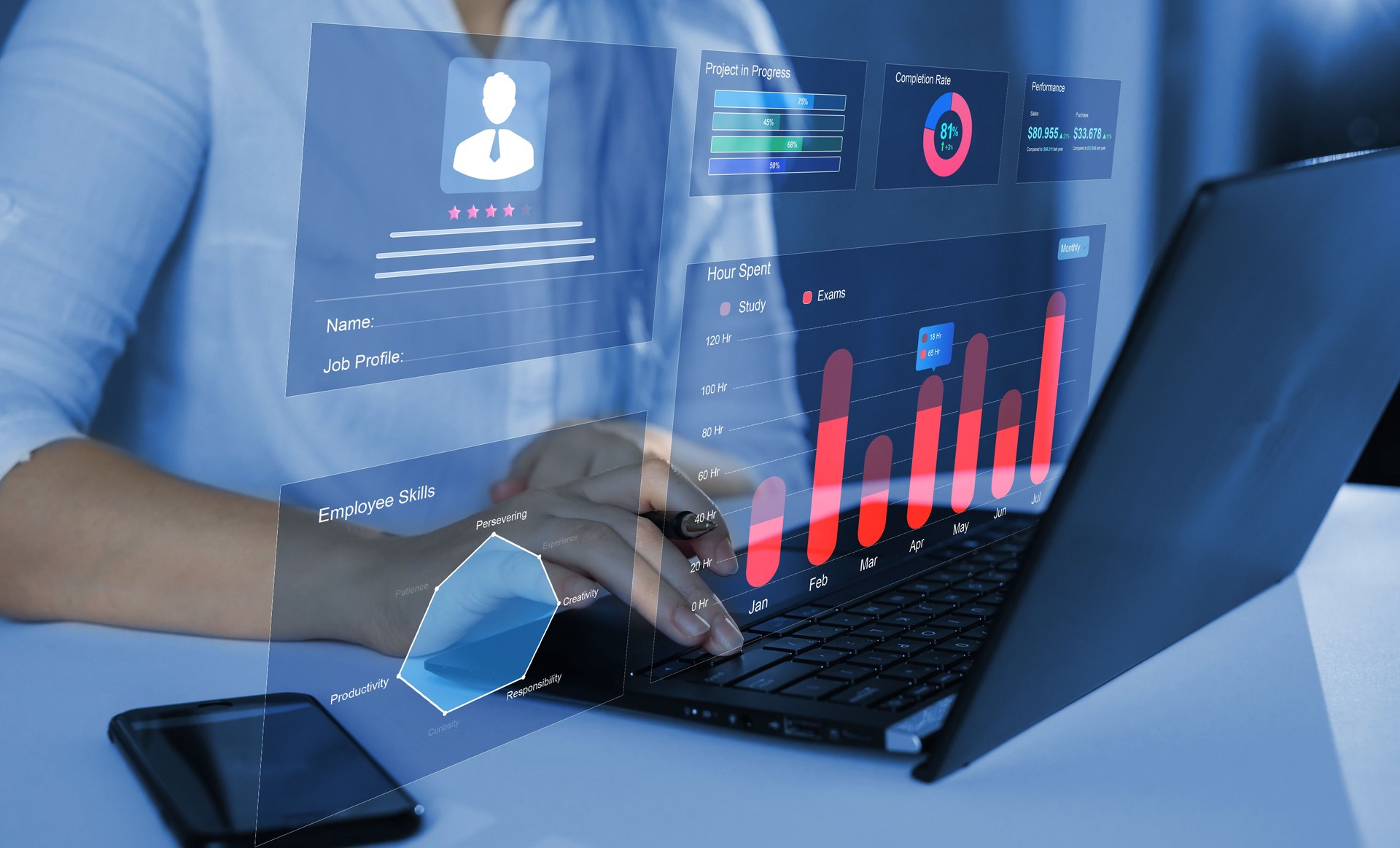 HR Attrition,Employee retention, human resources Analytics and Engagement.CRM Customer Relationship Management Advisor using Employee-KPI Dashboard on screen. Employee profile dashboard.